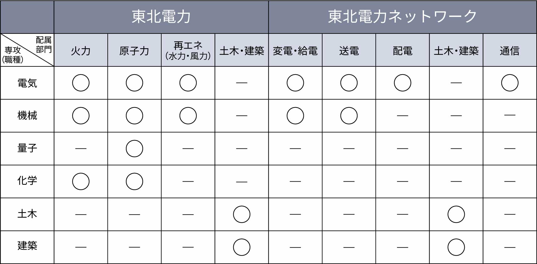 表